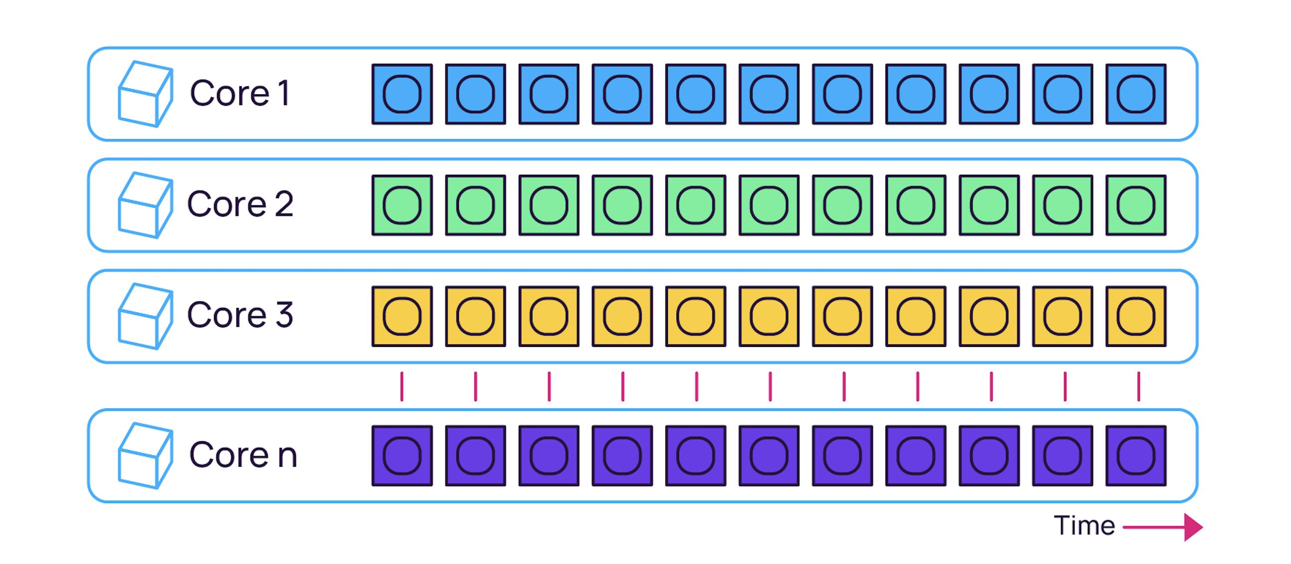 V1 Cores Scheme